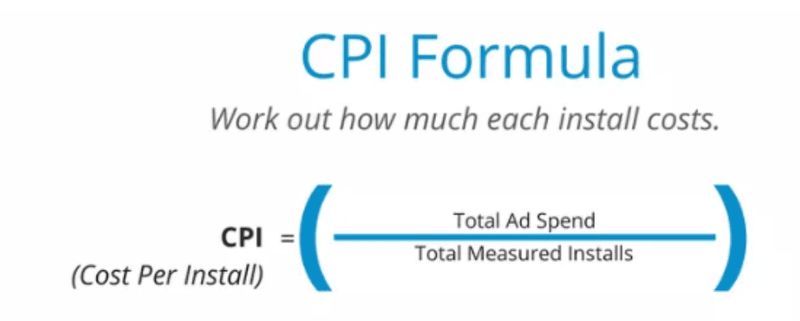 CPI - формула цены за установку