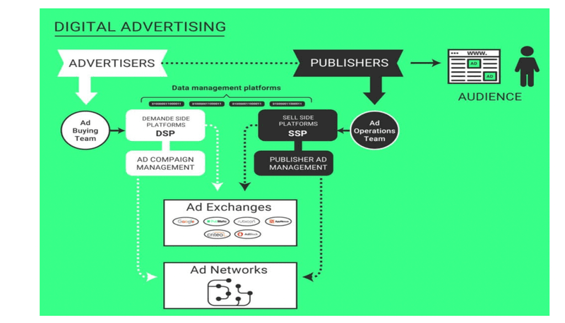 Как работает алгоритмическая реклама