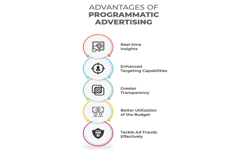 5 преимуществ программной рекламы